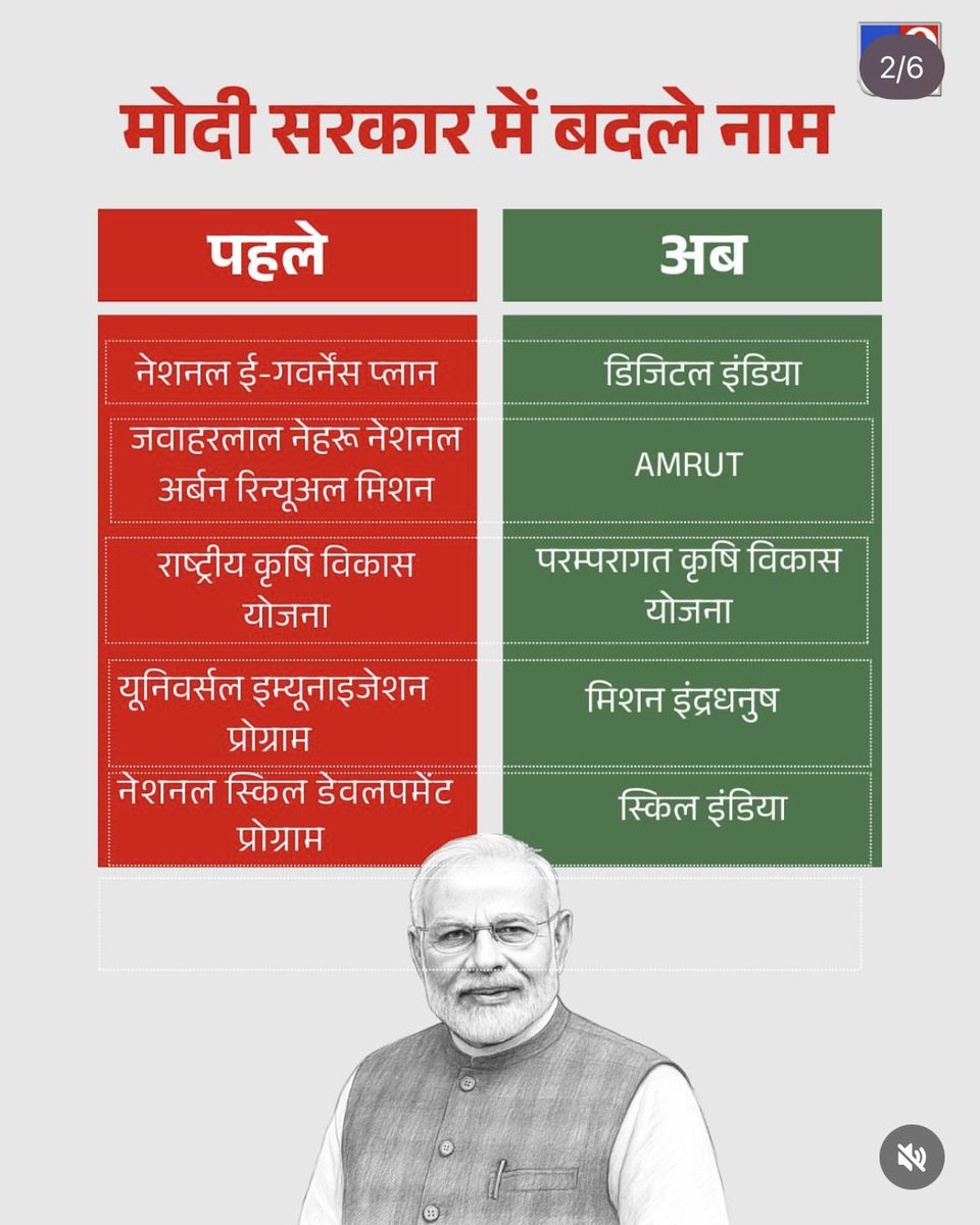 Prem10862790's tweet photo. @epanchjanya और हम अब बस नाम बदल रहे.. https://t.co/SKLOoGpnAh