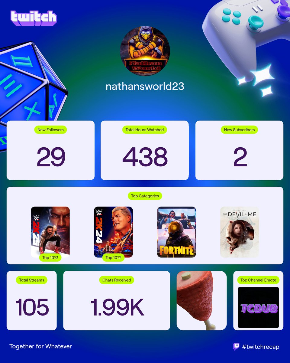 Thanks for all the support and please continue to support me as we grow.