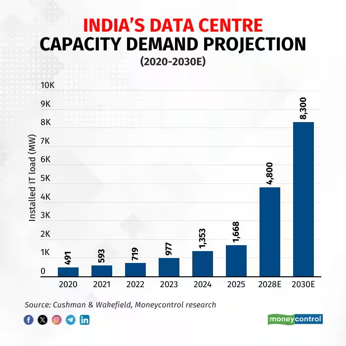 Moneycontrol tweet media