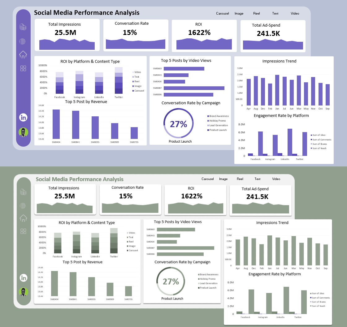 _VictorUgwu's tweet image. Week 4. Final project. Real growth.

This CHR dashboard shows what happens when people stop memorizing Excel and start thinking with data→where insights matter more than charts, and ROI matters more than reach.

Certificates are out.
Next cohort starts March 2026.

Send a DM