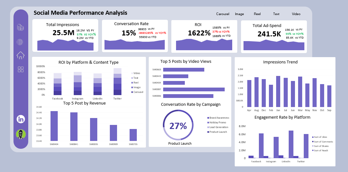 _VictorUgwu's tweet image. Week 4. Final project. Real growth.

This CHR dashboard shows what happens when people stop memorizing Excel and start thinking with data→where insights matter more than charts, and ROI matters more than reach.

Certificates are out.
Next cohort starts March 2026.

Send a DM