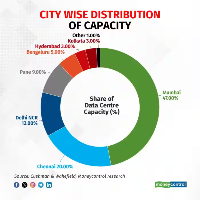 Moneycontrol tweet media