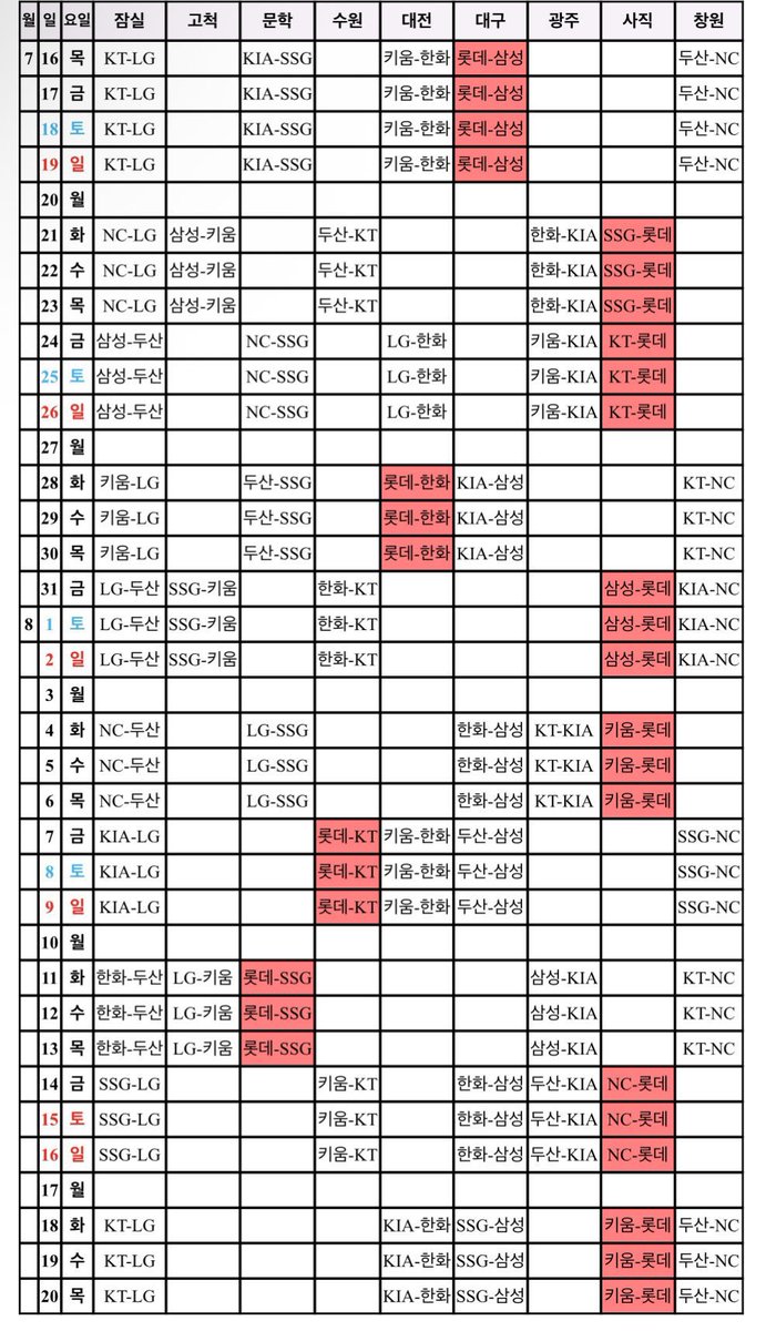 2026 KBO 정규시즌 일정

🖍️ 롯데 자이언츠