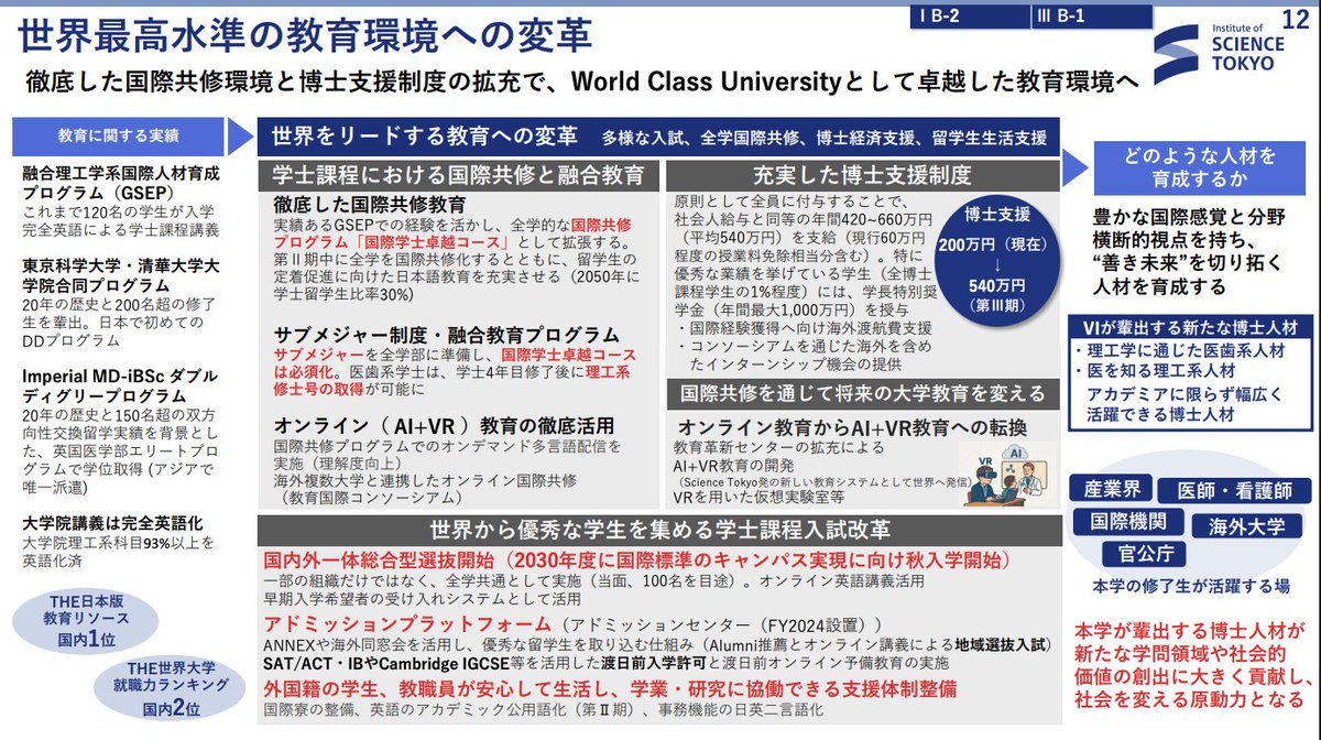 科学大が国際卓越の採択を受けて、博士支援を原則全員に対しておこない、金額についても540万円と大幅に増額する旨が記載されてますね。
isct.ac.jp/ja/news/lsx2vb…
