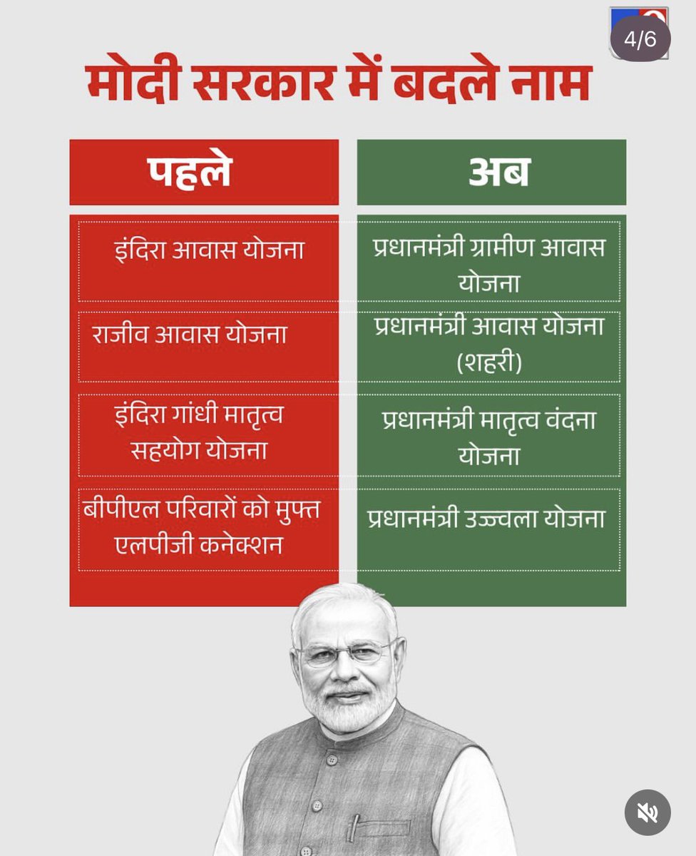 Prem10862790's tweet photo. @gauravbhatiabjp गौरव भाई यह क्या है पेंट करो नाम बदलो https://t.co/WV37181VsF
