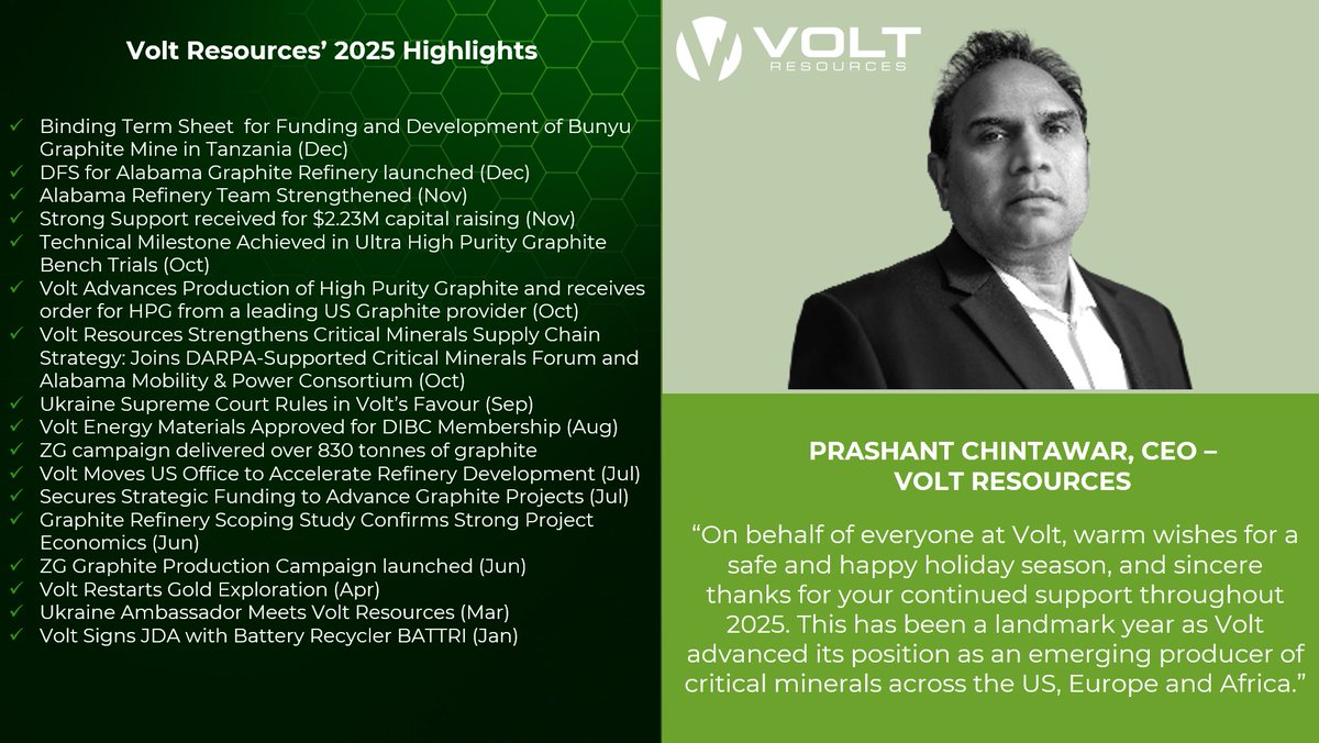 Volt Resources tweet media