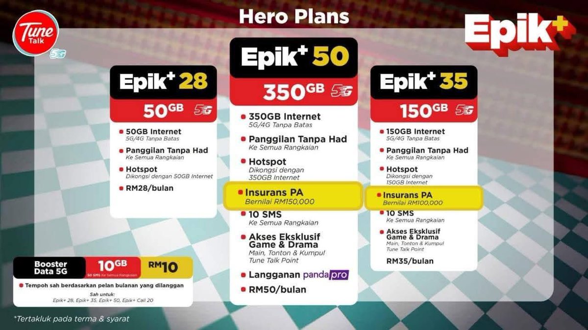 rillnazar's tweet photo. @kydazai @amwuzgud Leh hotspot gak. Kalau nak lgi berbaloi ambiklah yg epik+ 50 tu, dapat sekali insurance &amp; pandapro. Tpi kalau bajet awak rendah epik+ 28 tu pun okay dah. https://t.co/eptYZbXExK