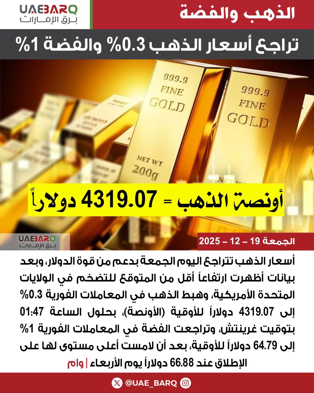 تراجع أسعار الذهب 0.3% والفضة 1% | وام 