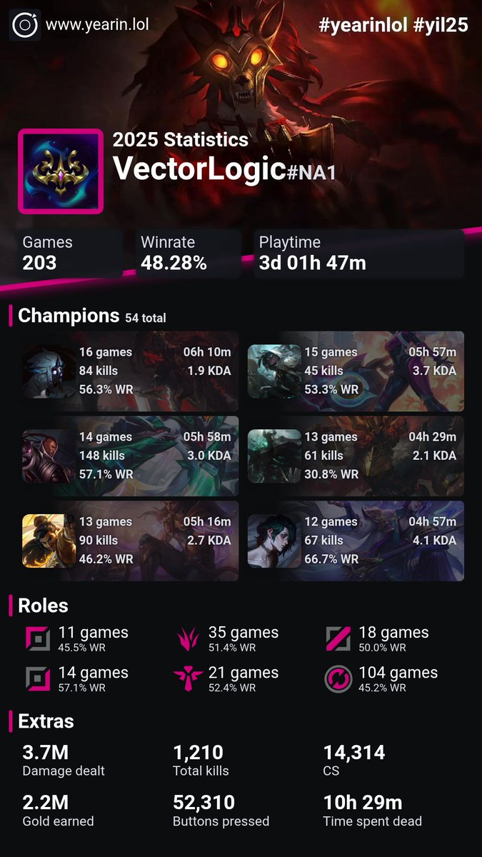 VectorLogic's tweet image. So, I play League of Legends, lol.