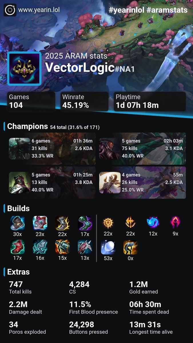 VectorLogic's tweet image. So, I play League of Legends, lol.