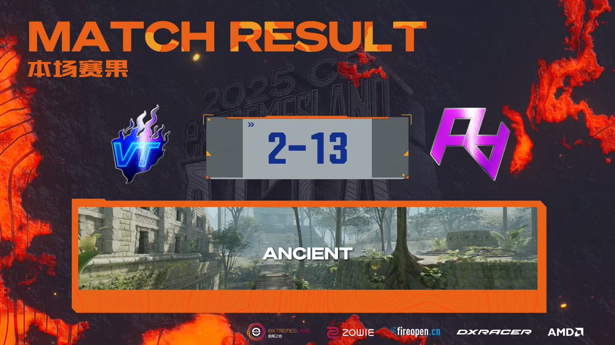 eXTREMESLAND's tweet photo. Rare Atom advances with ease, leaving VTM Esports unable to keep up. @rare_atom
MVP goes to ChildKing🏆
#CS2 #CSAsia #Extremesland #RareAtom
Twitch Live 🔴https://t.co/sc1iK6CA0q
YouTube Live 🔴https://t.co/EyXlfnrt60 https://t.co/WXpyTn4fgQ