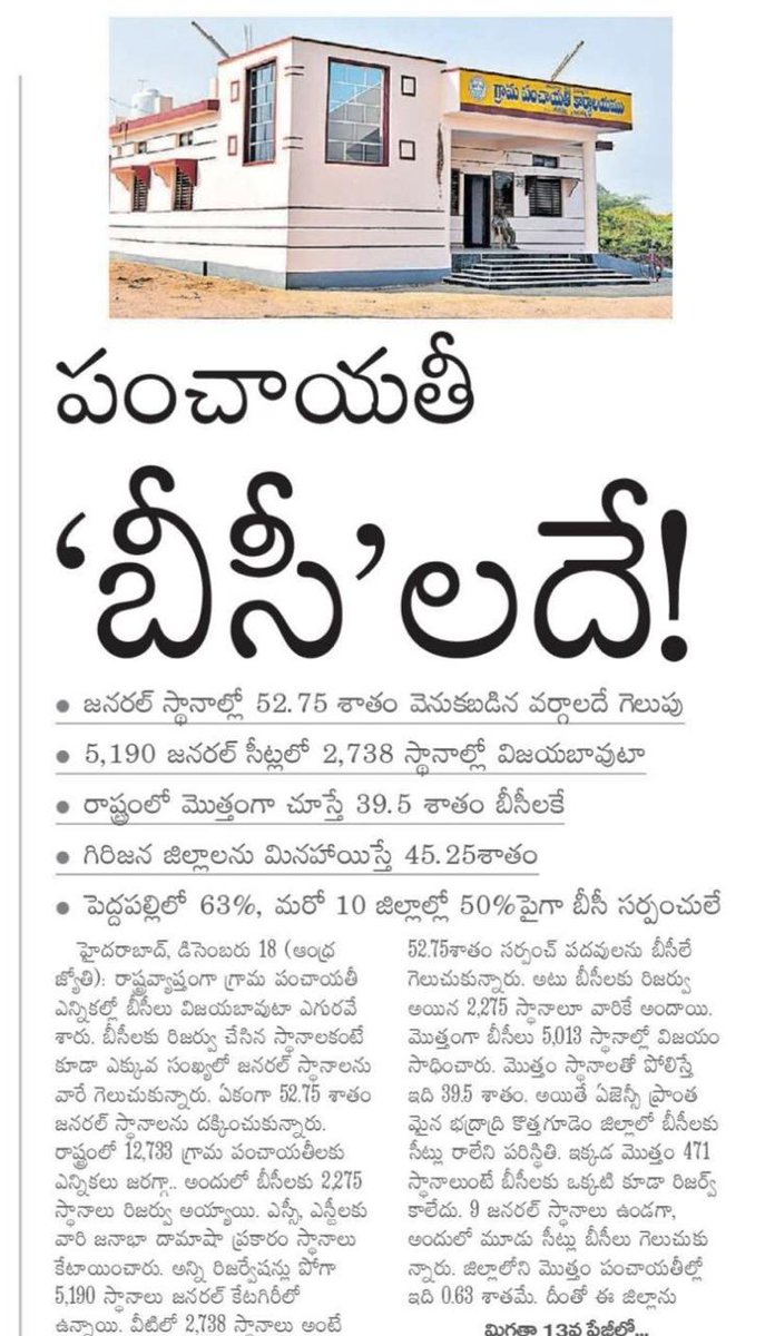 TgbiddaR96595's tweet image. జనరల్ సీట్లలో సగానికి పైగా బీసీల విజయం
గ్రామ రాజకీయాల్లో ప్రజల ఆలోచనా ధోరణి మారుతోందని సూచిస్తోంది.
అవకాశం లభిస్తే నాయకత్వం చూపుతారన్నది నిరూపితమైంది.
#ChangingPolitics #BCVoice #VillageElections #IndianDemocracy #Telangana