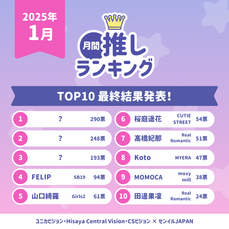 綺羅ちゃん5位おめでとう💛🎉 素敵な誕生日になりますように