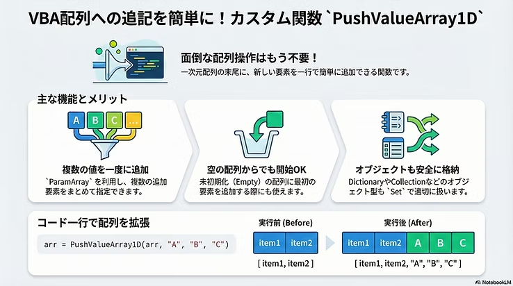 aero_iki's tweet image. Excel VBA用汎用プロシージャの紹介
「一次元配列を拡張して要素を追加」
softex-celware.com/post/pushvalue…
