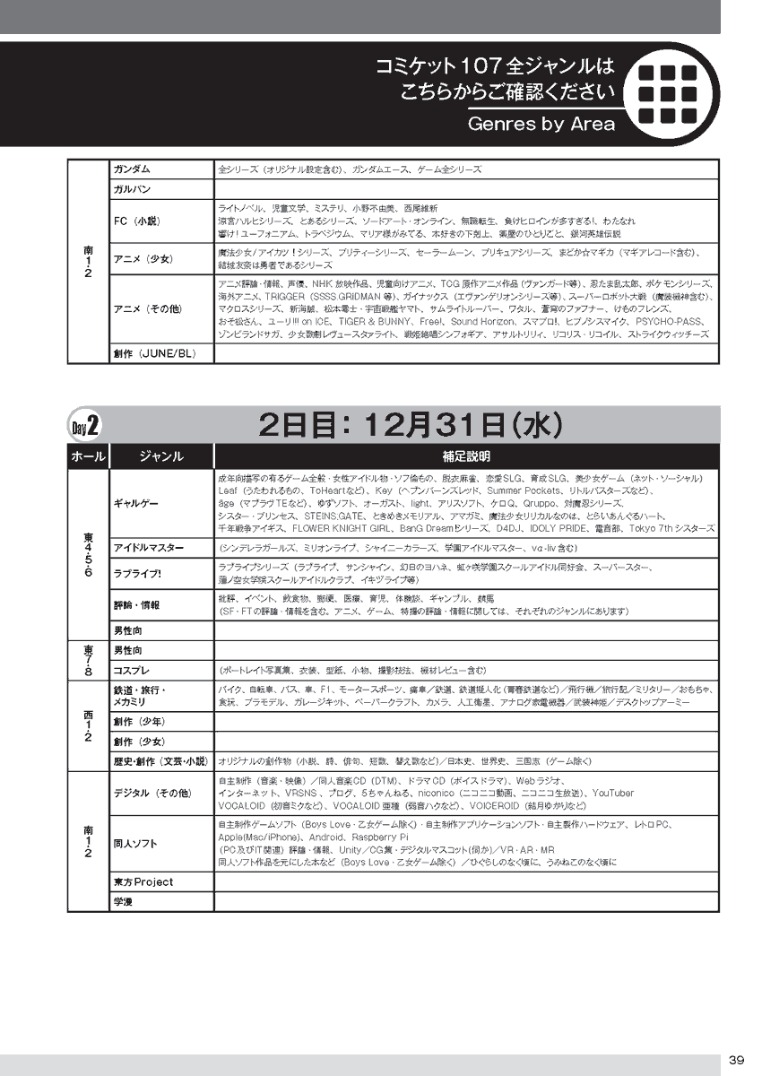 【C107地区別ジャンル一覧】
2日間で、様々なジャンルの多種多様な同人誌他がコミックマーケットには集まります! 自分の好きなジャンルを深掘りしたり、新しいジャンルの同人誌を発見したり、楽しみは様々です! 是非様々な表現との出会いを探してみて下さい。
https://t.co/pdgZSl11Fp 