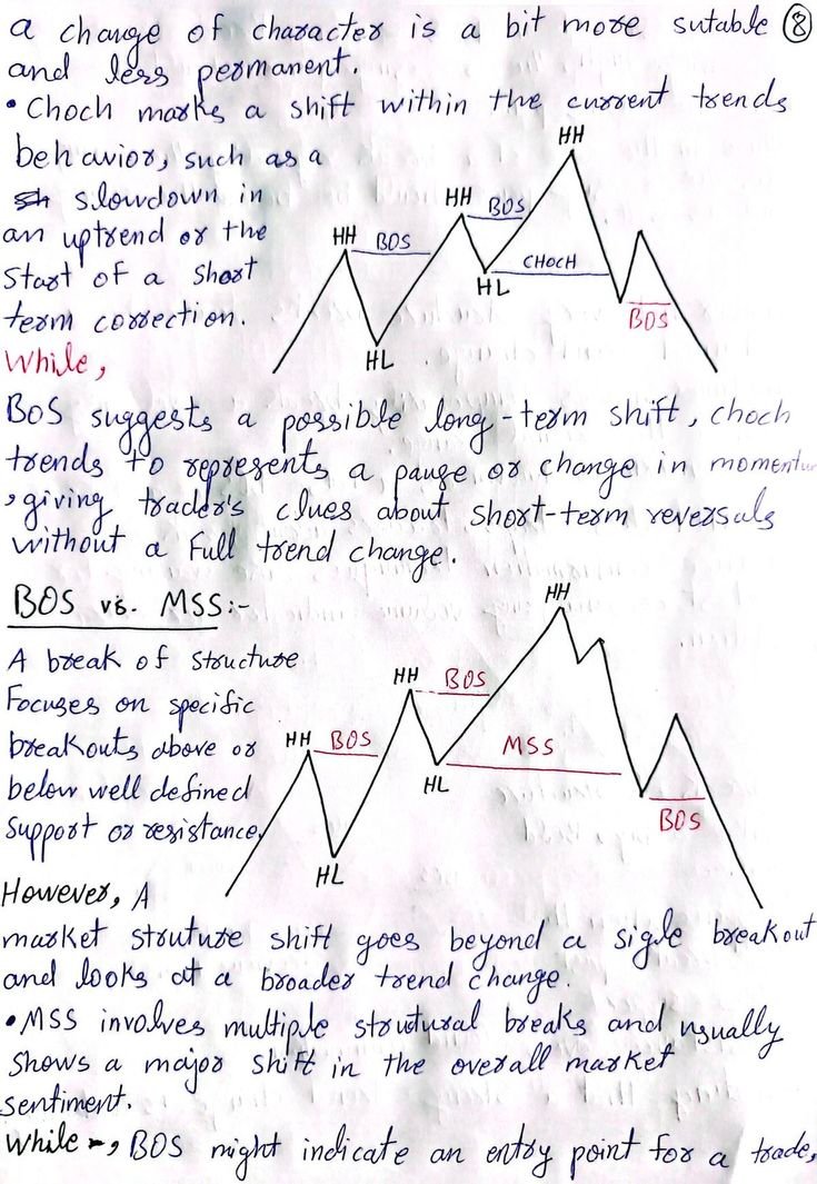 SheTradesIct's tweet photo. Study notes https://t.co/WRk2rIYc0q