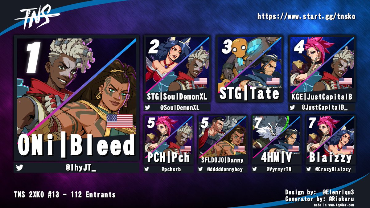 TampaNeverSleep's tweet image. Congrats to @IhyJT_ for winning TNS 2XKO tonight!

@SoulDemonXL @JustCapitalB_ @pchsrb @dddddannyboy @VyrmyrTN @CrazyBlaizzy