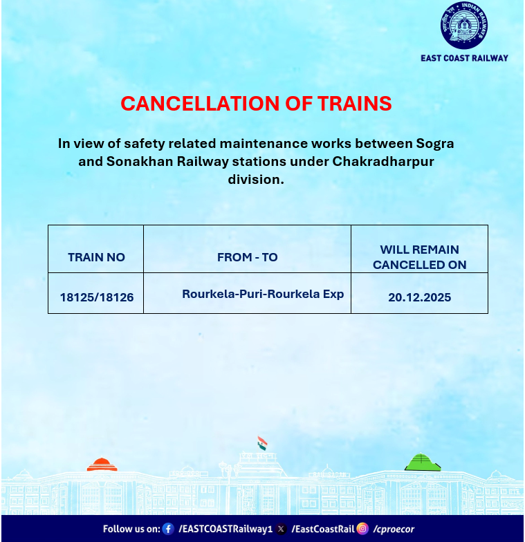 EastCoastRail's tweet photo. "Train Cancellation Alert"
In view of safety related maintenance works between Sogra and Sonakhan Railway stations under Chakradharpur division, Train No. 18125/18126 Rourkela-Puri– Rourkela express will remain cancelled on dt.20.12.2025.
Passengers are requested to note.
@RailMinIndia #Traincancellation #TravelAdvisory
#ECoRupdate