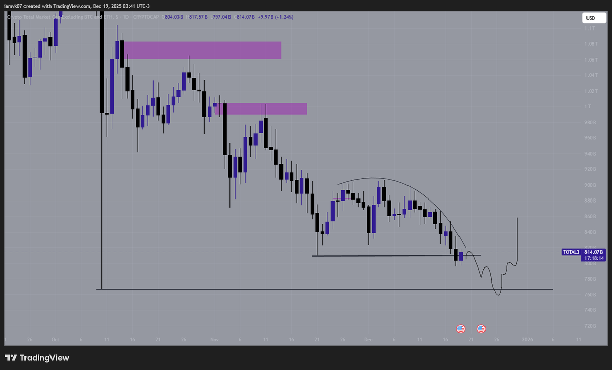 spetsnaz_3's tweet image. total3 we are really going for that fking 10 oct wick💀