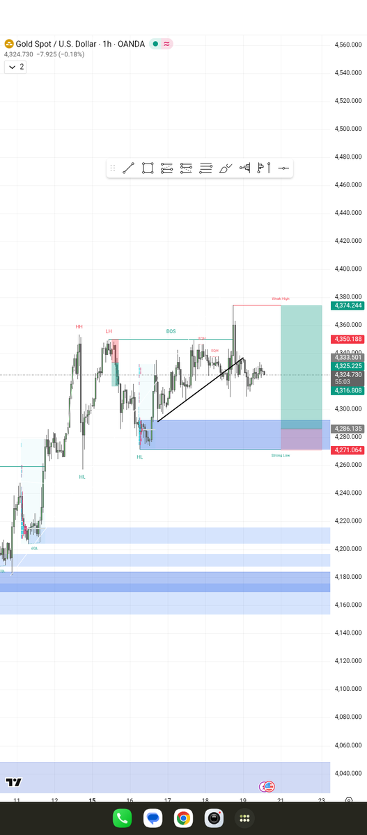 Izzyref's tweet image. BIAS for: EURUSD, GBPJPY, AND XAUUSD.
Drop your below.