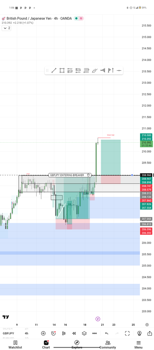 Izzyref's tweet image. BIAS for: EURUSD, GBPJPY, AND XAUUSD.
Drop your below.