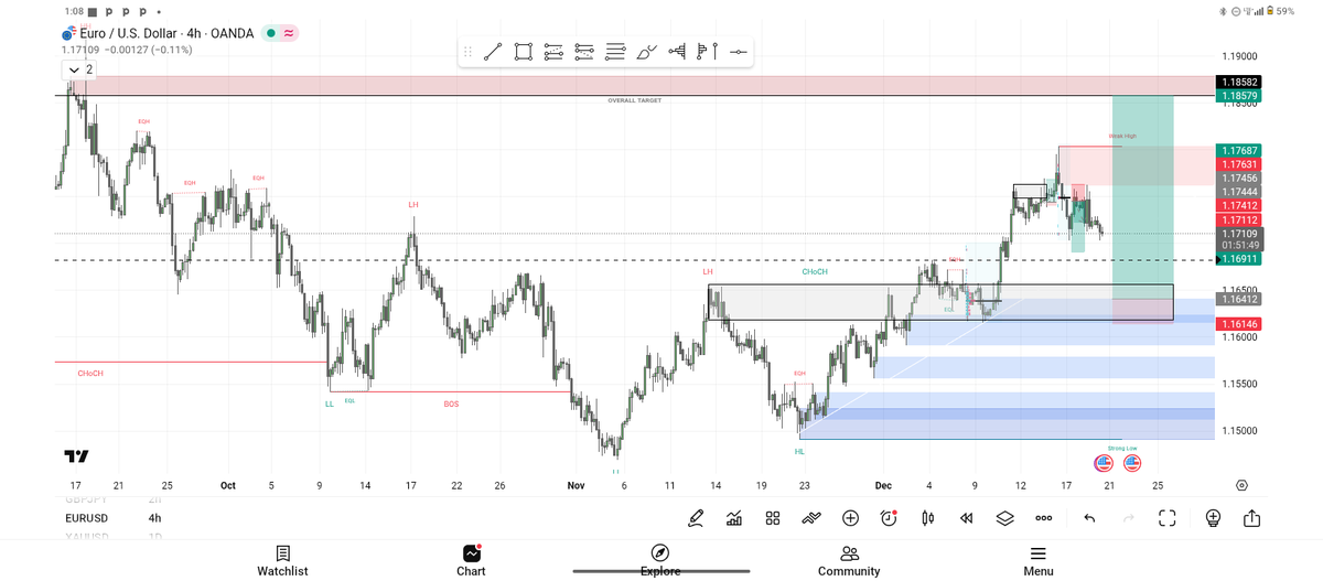 Izzyref's tweet image. BIAS for: EURUSD, GBPJPY, AND XAUUSD.
Drop your below.