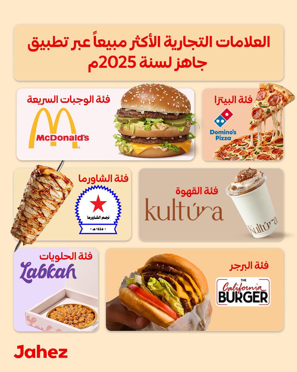 بناءً على أرقام 2025، نحتفي بالمطاعم الأعلى مبيعًا على مستوى الأصناف في كل فئة، وفق بيانات الطلب عبر تطبيق جاهز.