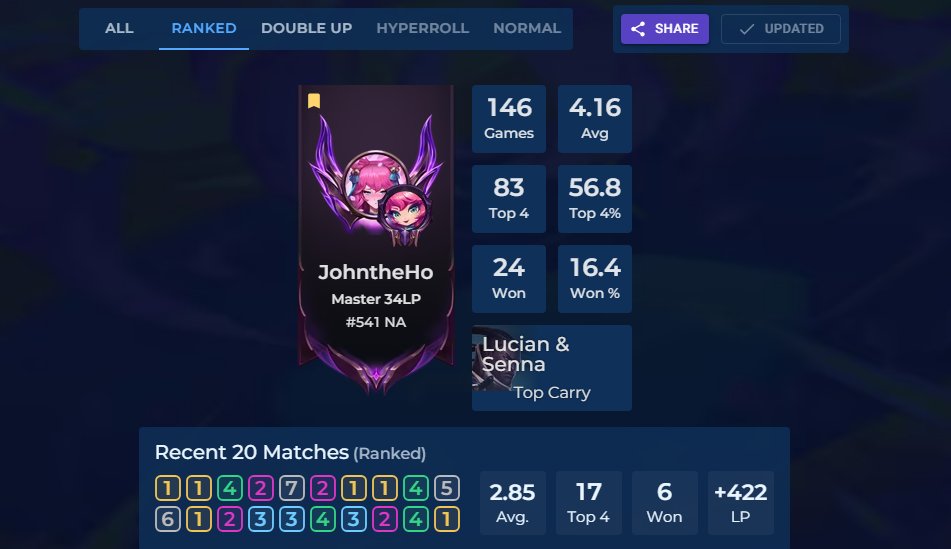 took longer than i wanted since i went on vacation but IM MASTER RAHHH

GM next