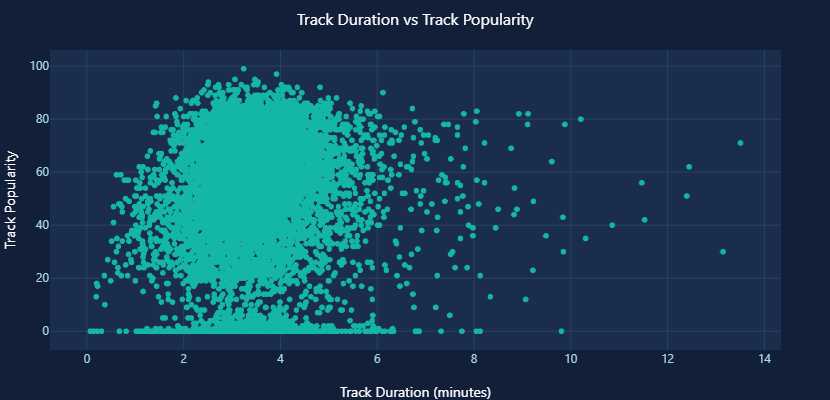 GoDeap_ai's tweet photo. What makes a song explode? 🎧💥

We ran our music data through https://t.co/tMUnPuRA3G with no code— and the results were surprising:
. Big-name artists dominate.
. Explicit tracks perform better.
. Shorter songs rise faster.

What could your data reveal? ⚡
#godeap #DataScience https://t.co/bCf4U4F5C8