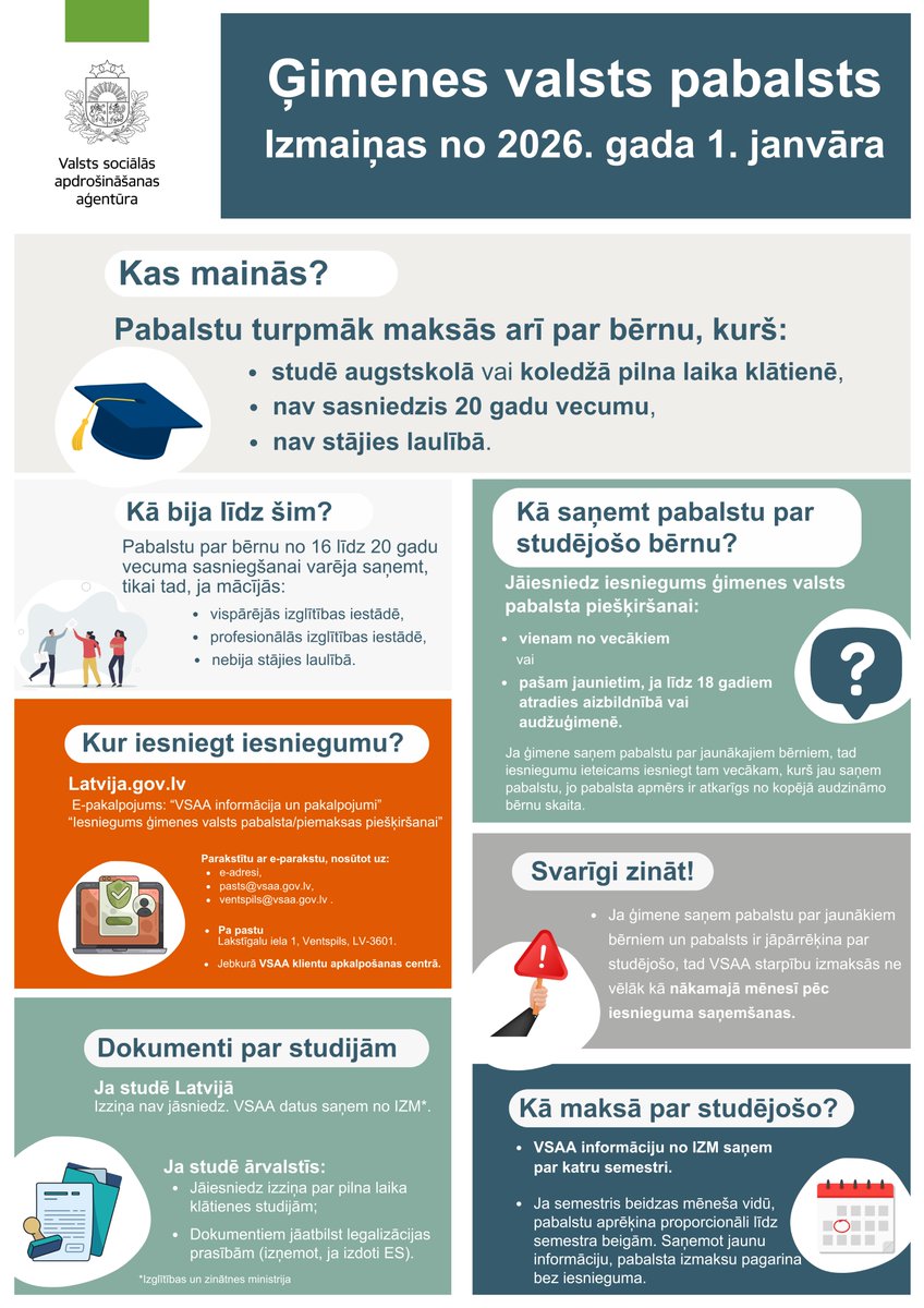 Ja jaunietim vēl nav apritējuši 20 gadi un viņš studē klātienē augstskolā vai koledžā, tad no 1. janvāra vecāks arī par viņu varēs saņemt ģimenes valsts pabalstu.
✔️Lai saņemtu pabalstu par studentu, jāiesniedz iesniegums VSAA!
👉Vairāk lasiet: ej.uz/gvpparstudenti…