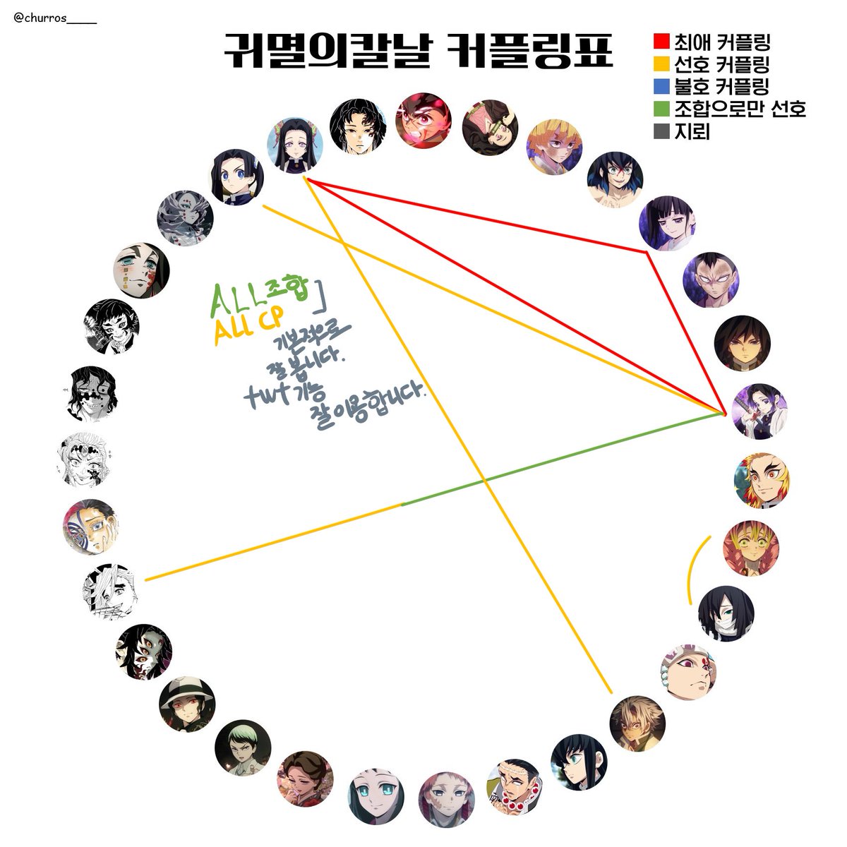 brownsugars_512's tweet photo. #귀멸의칼날_트친소 #귀칼_트친소
2차 오랜만에 열어봅니다! 
나비자매 위주 글그림으로 굴러가며 타 cp 언급은 정말 가끔을 제외하고는 없습니다. n/cp 편하게 봐주셔도 무방합니다. 
기본적으로 모든 잘 보는 편입니다!
흔적 남겨주시면 찾아가도록 하겠습니다.uu https://t.co/zX437PJbZe
