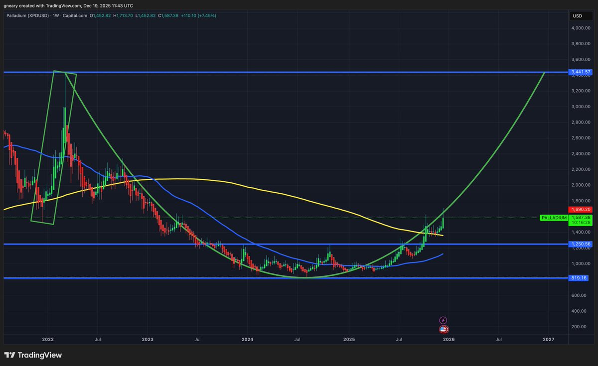 The Long Investor tweet media