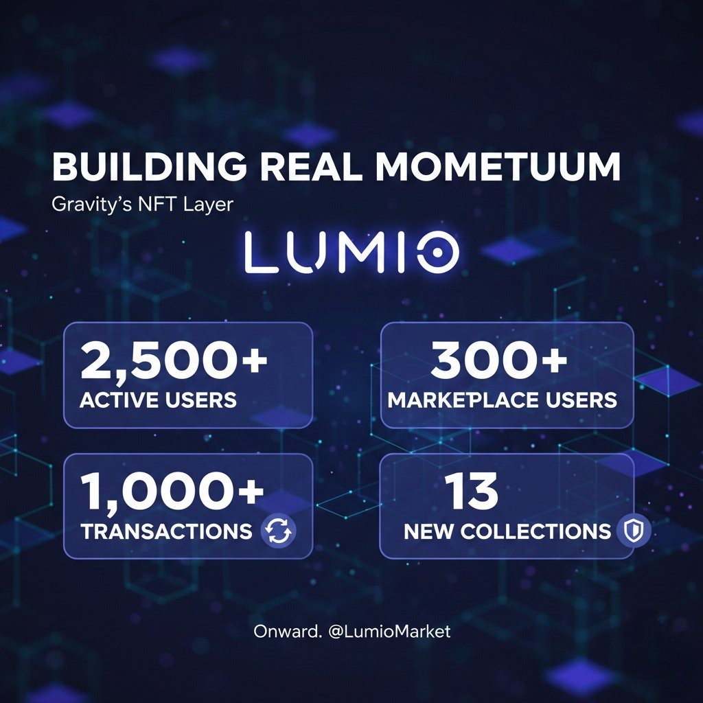 Lumio Community on X - 120 Members