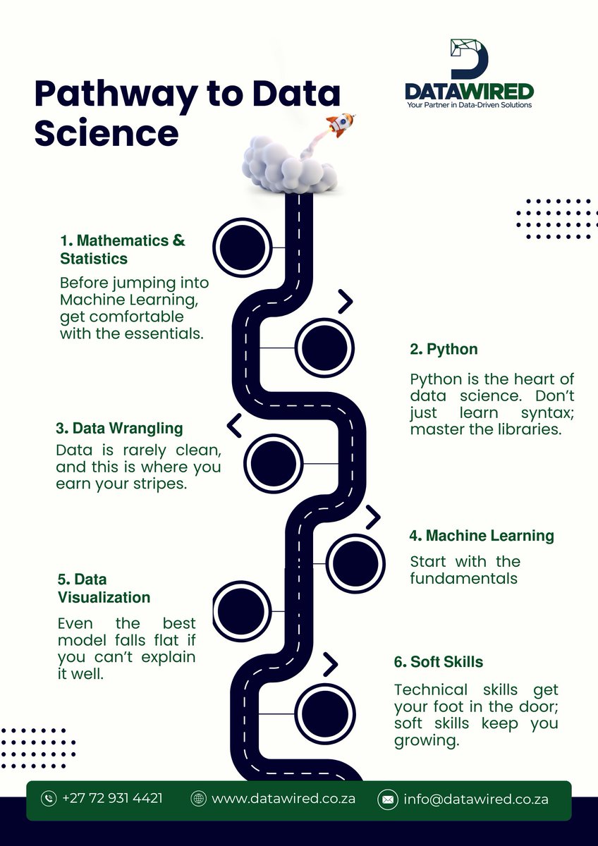 data_wired's tweet image. So, you want to become a Data Scientist? 
It's more than just learning algorithms. It's a structured journey of building critical skills, layer by layer. Here's a solid pathway to guide you. #datawired #datascience #pythonprogramming #machinelearning #dataanalytics #statistics