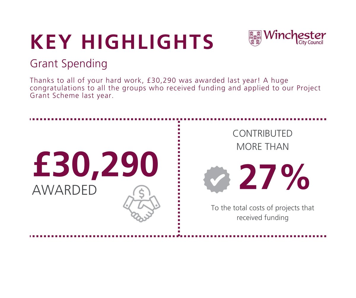 Winchester Grants tweet media