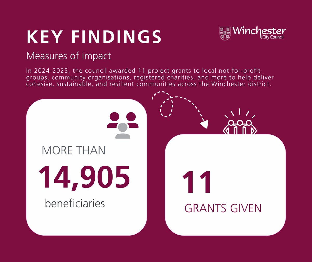 Winchester Grants tweet media