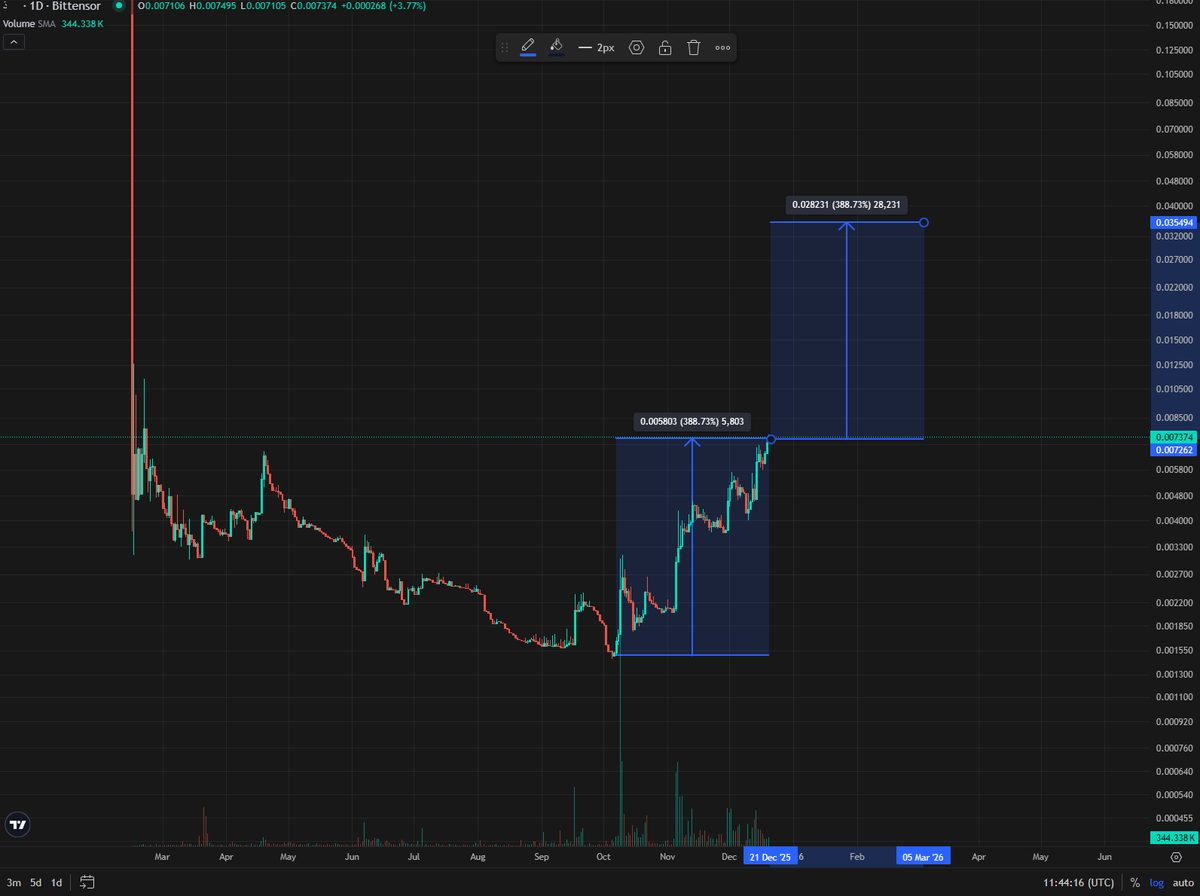 too_da_moon_'s tweet photo. I'd not be surprised at all  🔥
Solid team and product 

#Bitsec #SN60 https://t.co/OUiWNYndXo