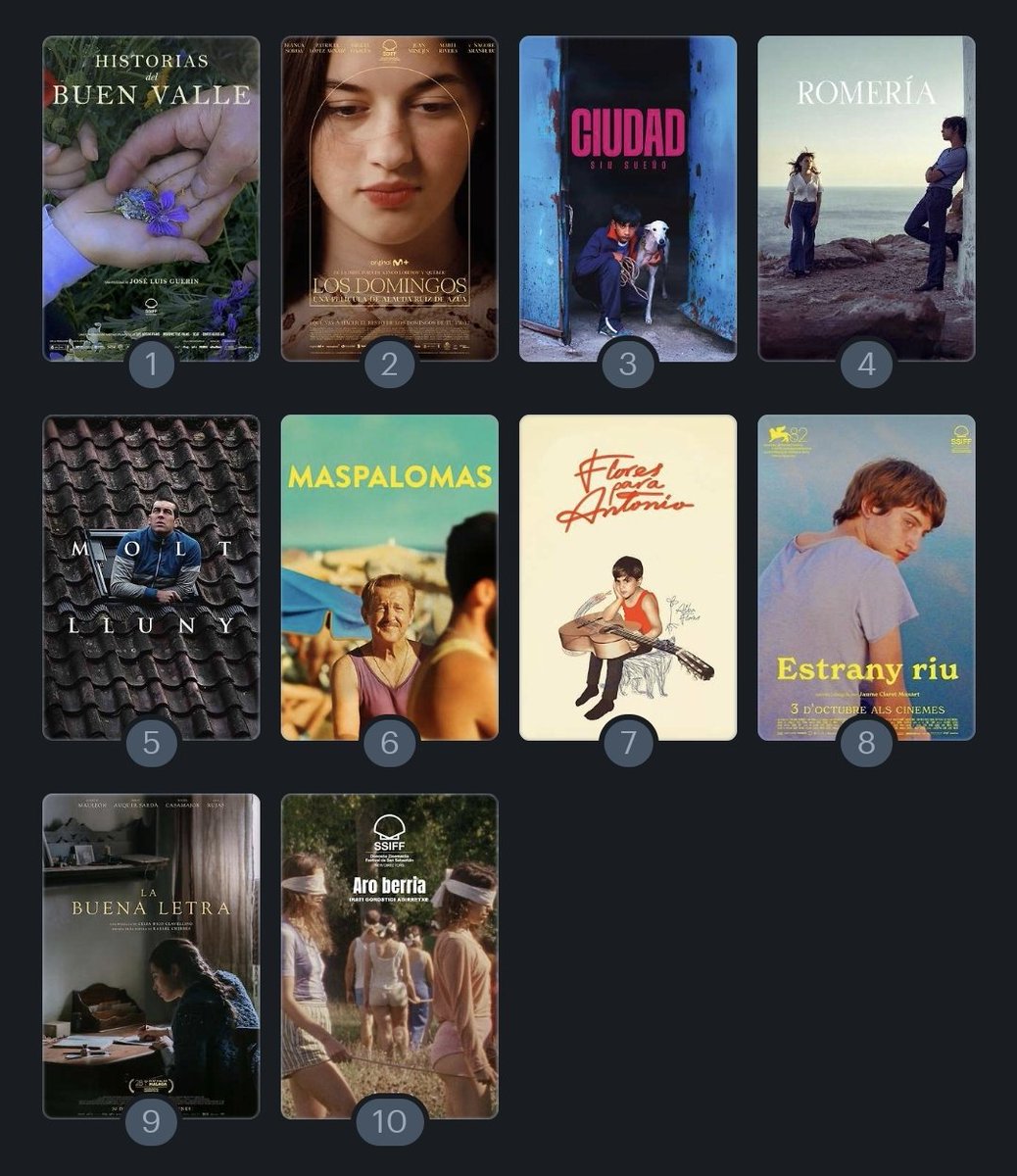 Mi top de lo mejor de nuestro cine en 2025. 

La de Guerín muy por encima del resto.
