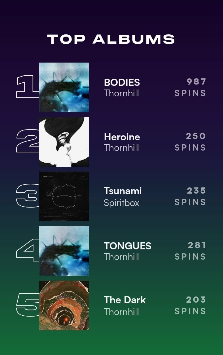 elcopollo's tweet image. day 5 of AirFest
ah yes, The Dark by Thornhill, whose song Silver I love so much ~