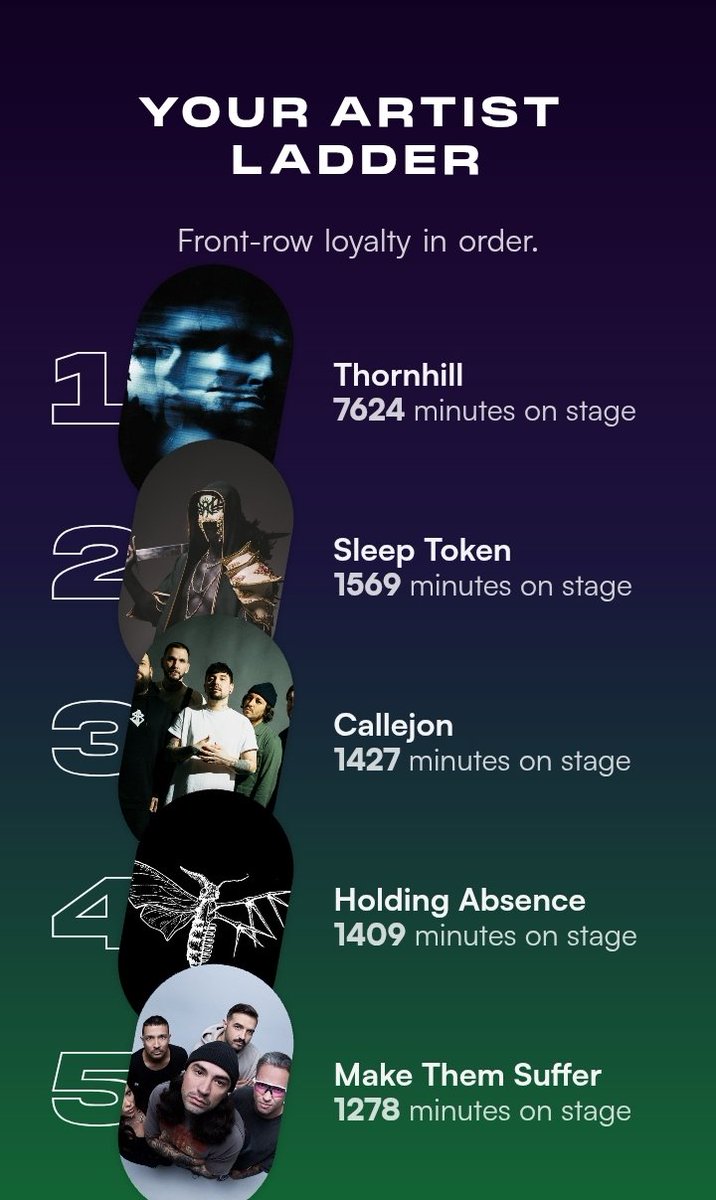 elcopollo's tweet image. day 5 of AirFest
ah yes, The Dark by Thornhill, whose song Silver I love so much ~