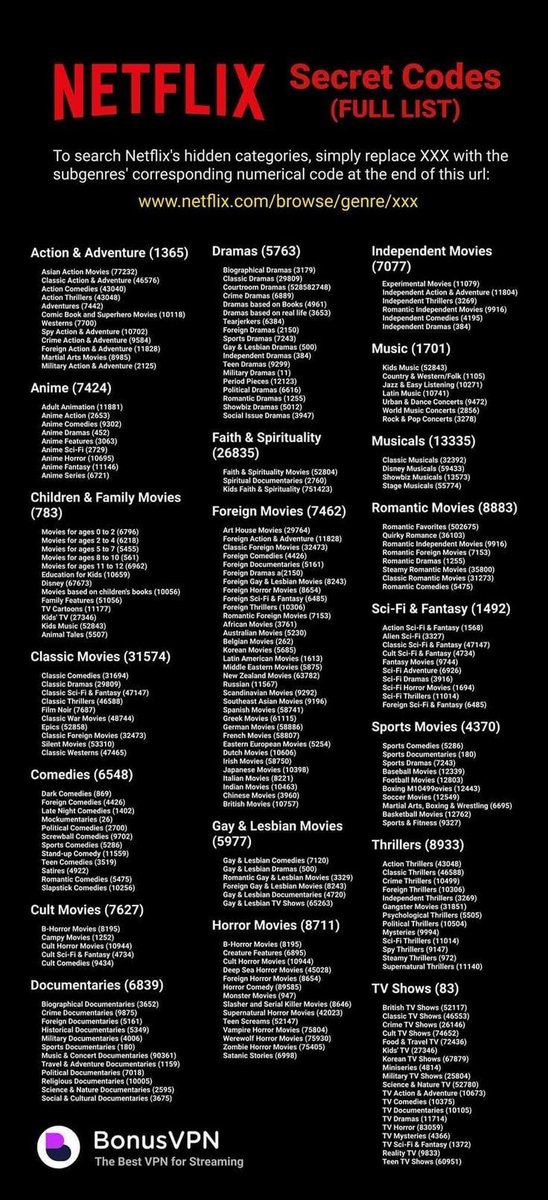 HorifyingPeople's tweet photo. Netflix secret codes 🧑‍💻 https://t.co/NYYcRYXKwk