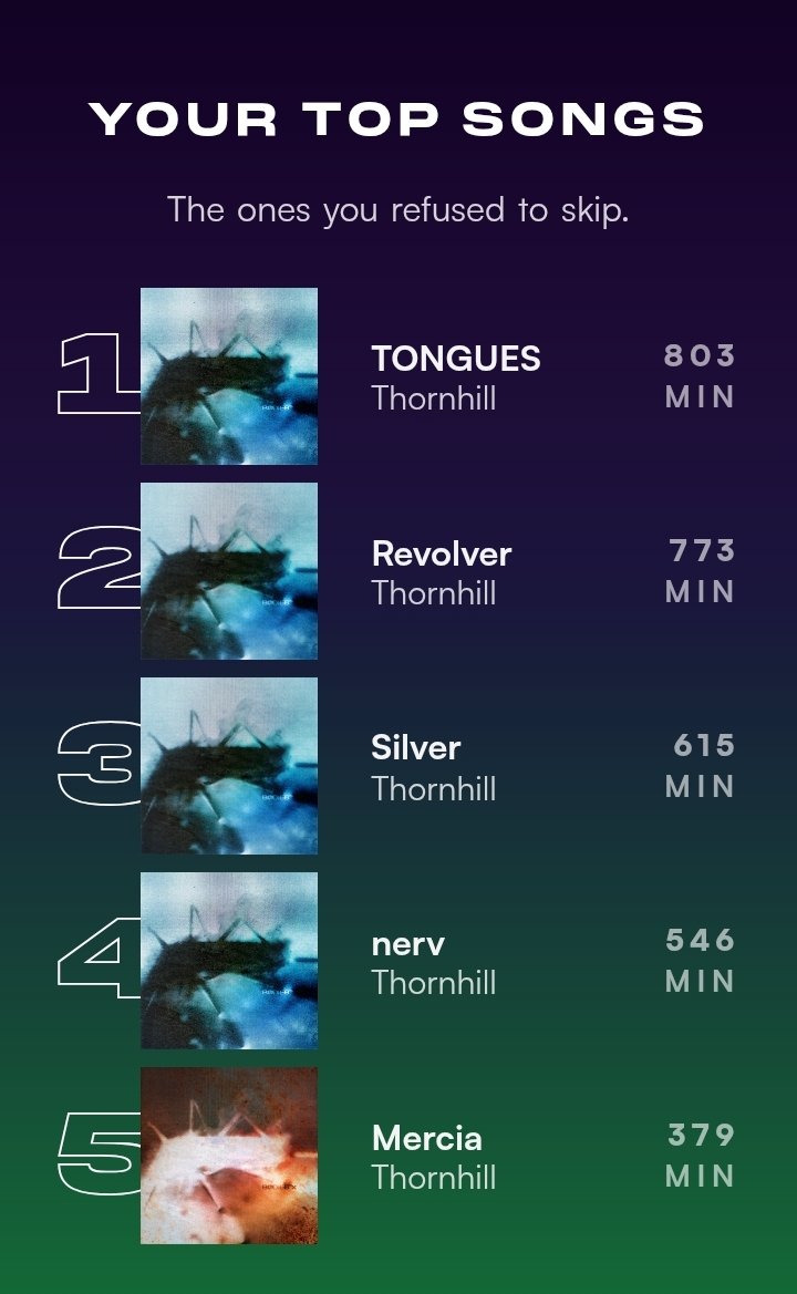 elcopollo's tweet image. day 5 of AirFest
ah yes, The Dark by Thornhill, whose song Silver I love so much ~