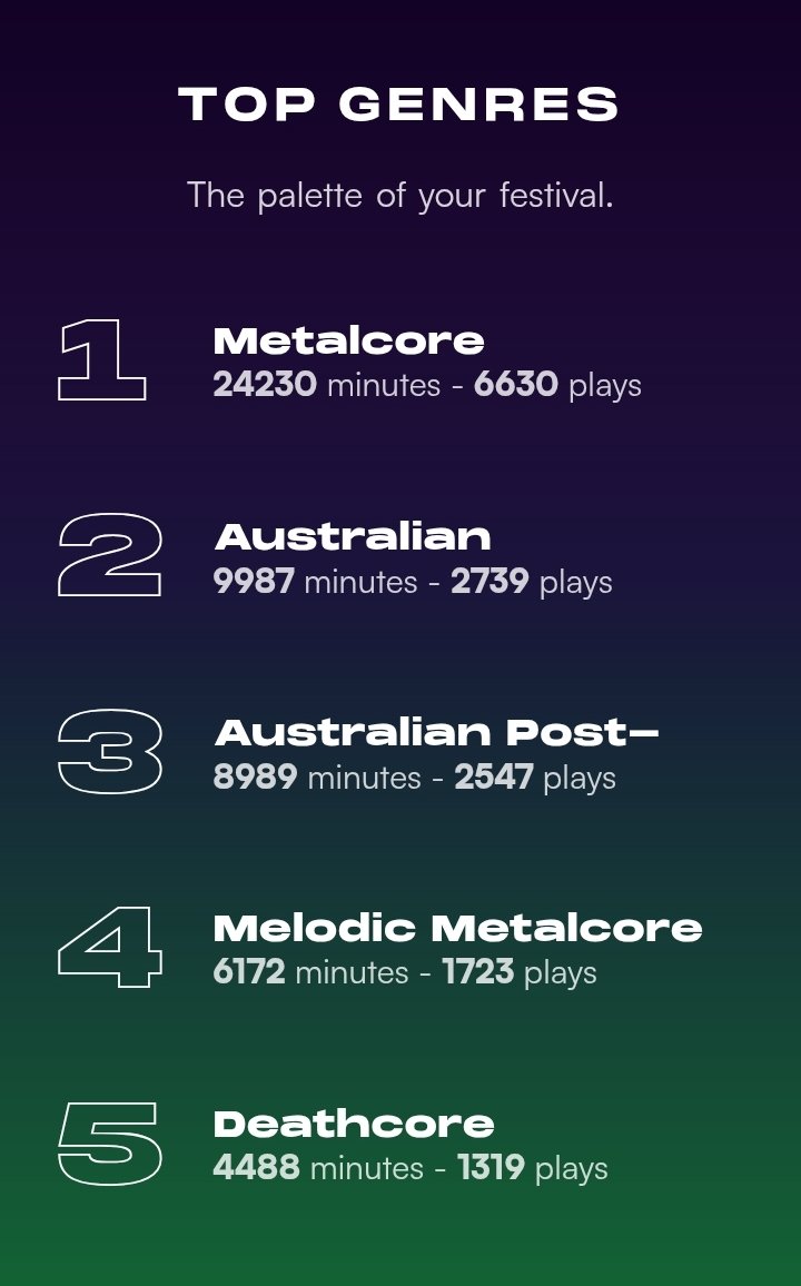 elcopollo's tweet image. day 5 of AirFest
ah yes, The Dark by Thornhill, whose song Silver I love so much ~