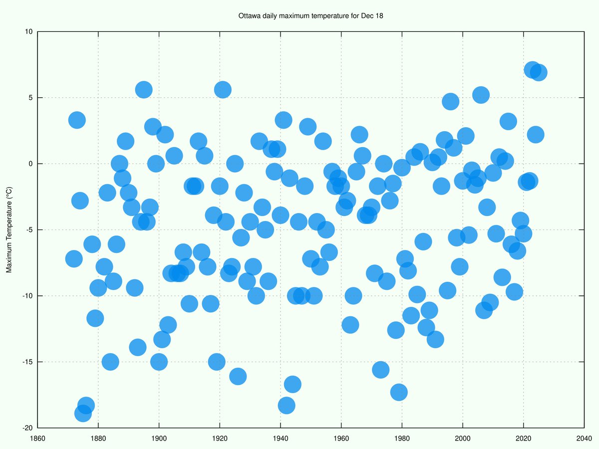 Ottawa Weather Records🌤 tweet media