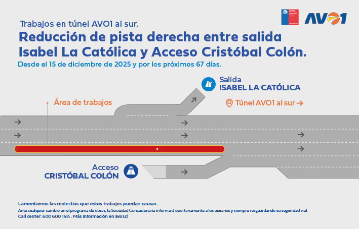 [🚧REDUCCIÓN DE PISTA DERECHA] Por trabajos en Autopista Américo Vespucio Oriente, desde el 15 de diciembre de 2025 y por los próximos 67 días, se reducirá la pista derecha del túnel en dirección al sur, entre la salida Isabel La Católica y el acceso Cristóbal Colón.

Atención a