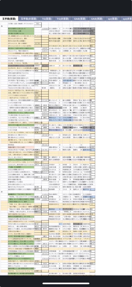 27卒全員集合‼️

解答集最新版作りました！

商社、外資系企業や大手企業に内定もらった友達と作ったのでwebテスト解答集無料配布します！　

新型玉手箱（言語）（非言語）
玉手箱(言語)(非言語)(英語)
TG（言語）（非言語）(英語)
GAB（言語）（非言語）
SPI（言語）（非言語）