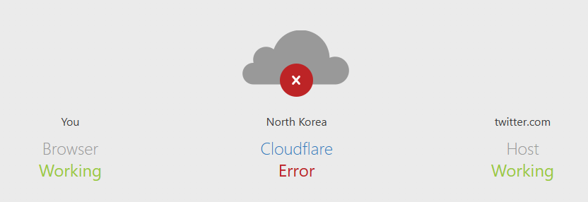 Cloudflare fix your shit bruh
