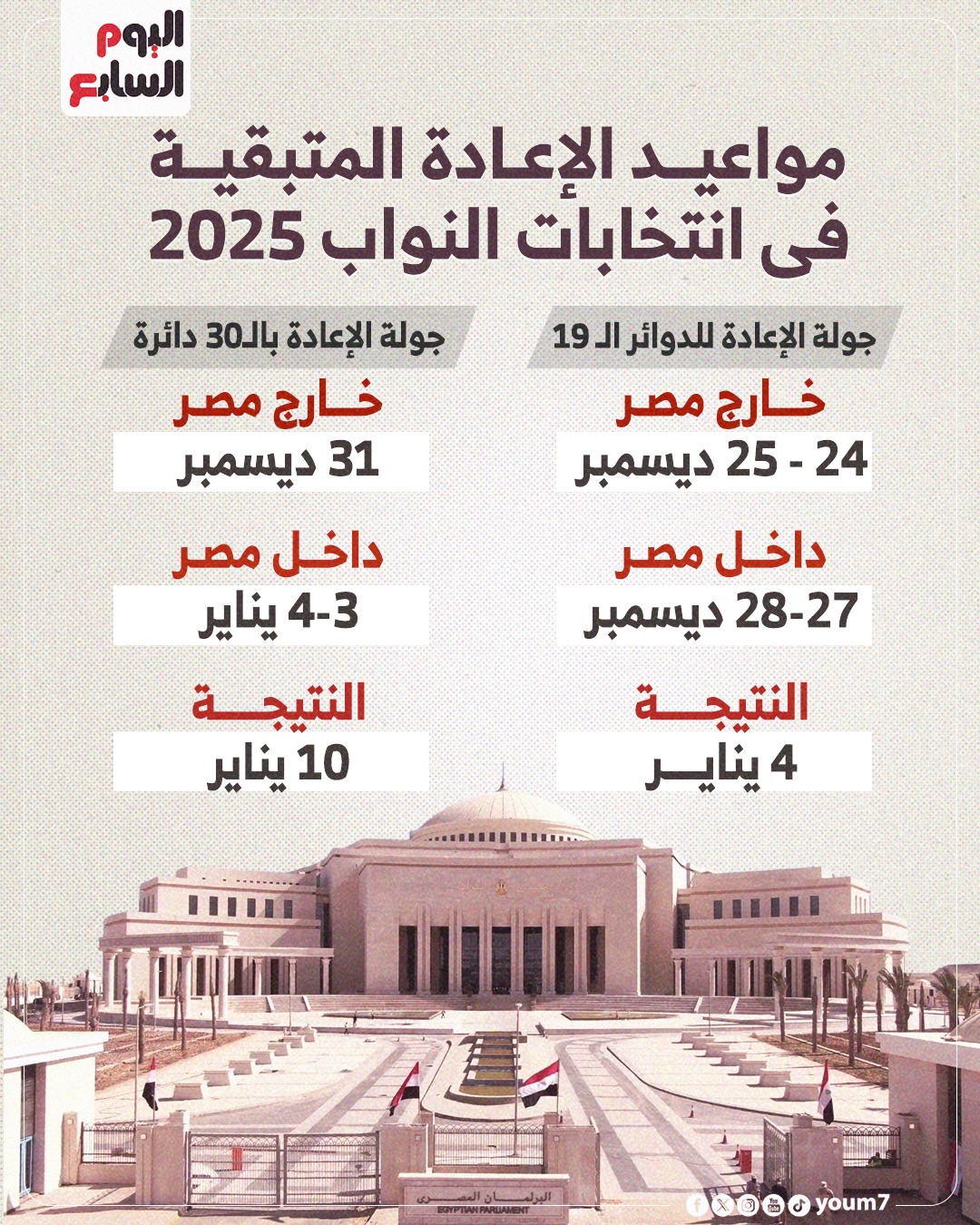 مواعيد الإعادة المتبقية في انتخابات النواب 2025 