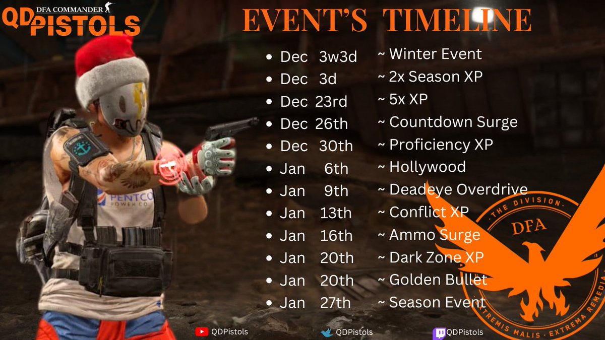 DIVISION 2 ~ EVENTS TIMELINE

I’ve put together the Division 2 Events Timeline to make things a little easier to follow over the coming weeks.

#TheDivision2