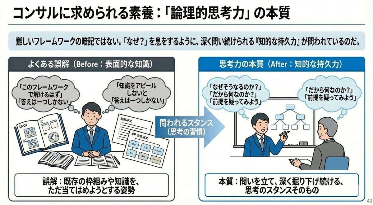 求められる素養（思考のスタンスについて）
私たちコンサルが求めている「論理的思考力」というのは、難しいフレームワークをたくさん知っていることではないんですよ。